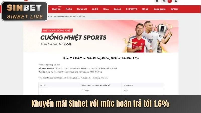 Hoàn trả EUBET khuyến mãi